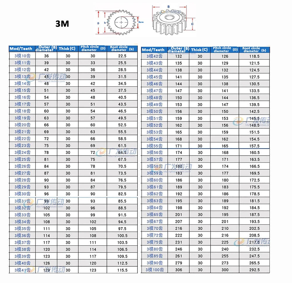 1/1.5/2/2.5/3/4/5 Mod 10-150T Spur Gear 45# Steel Pinion Gear Thickness 10-40mm