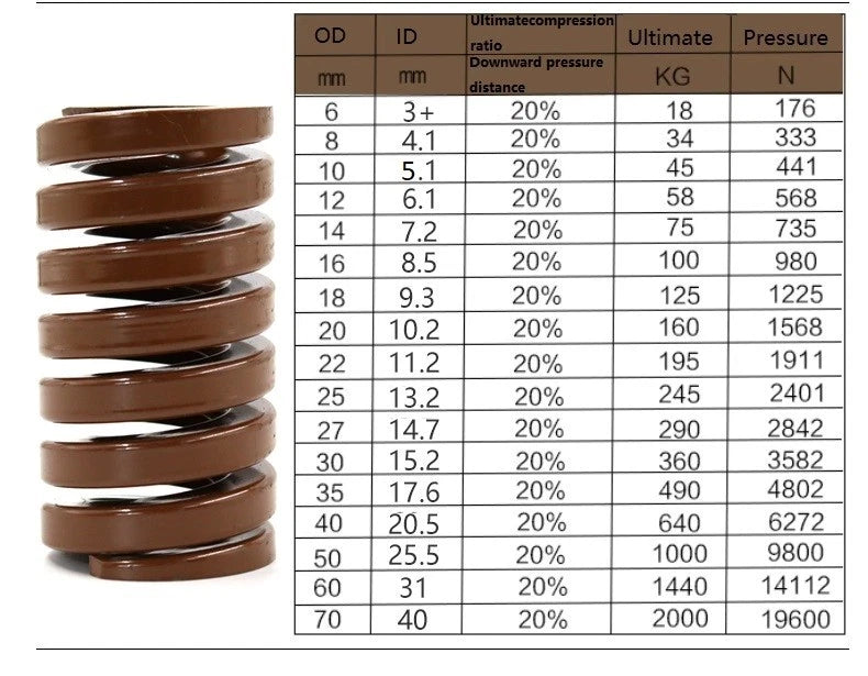 Heavy Load Duty Compression Die Spring Outer diameter 25mm & Up To 300mm Long