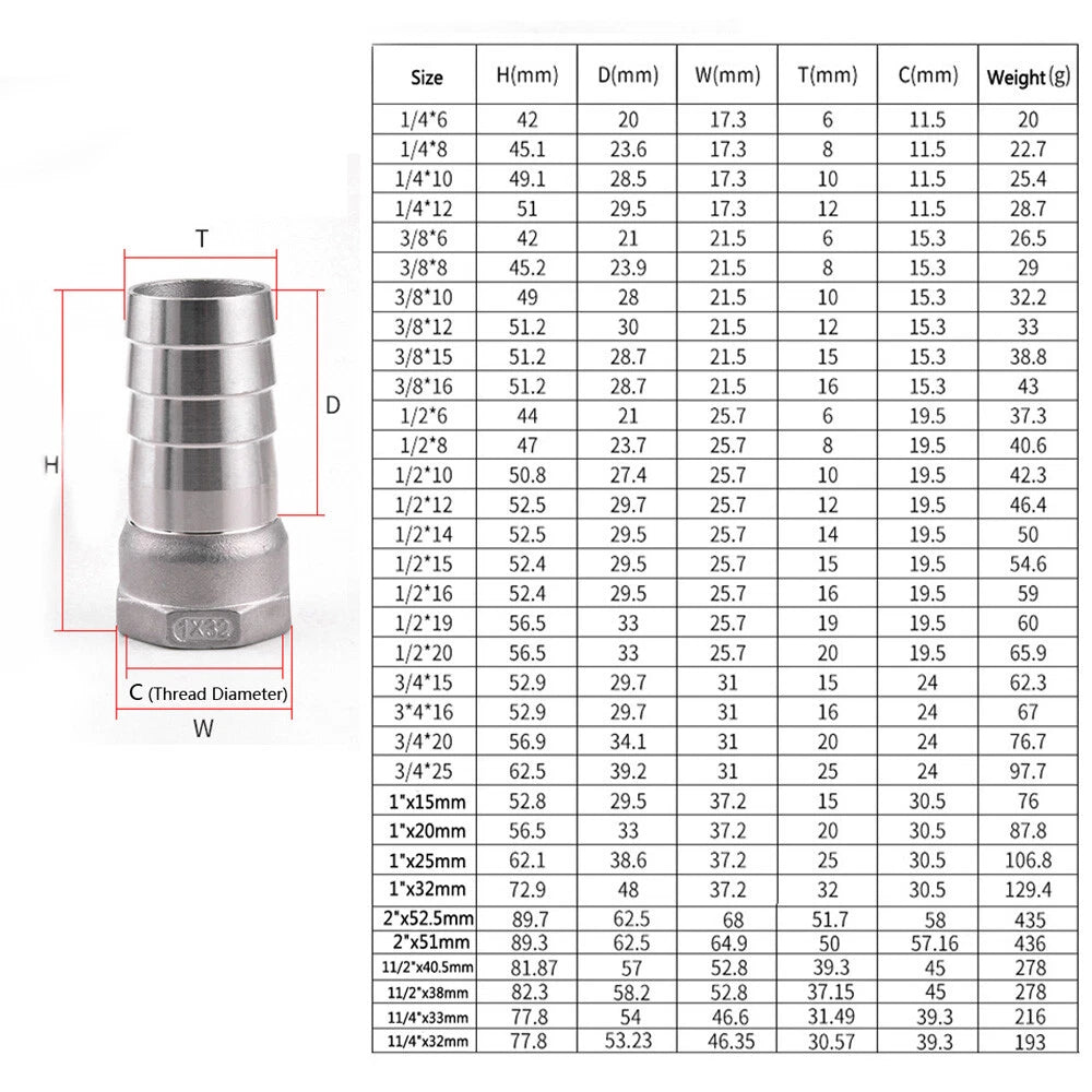 BSP Thread Fitting x Barb Hose Tail End Connector Splitter A2 Stainless Steel