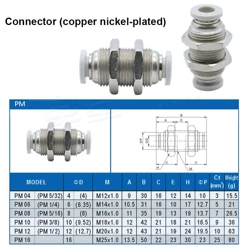Bulkhead Push-In Fittings | Pneumatic Connectors for Air & Water Hose Tube | 4mm–16mm
