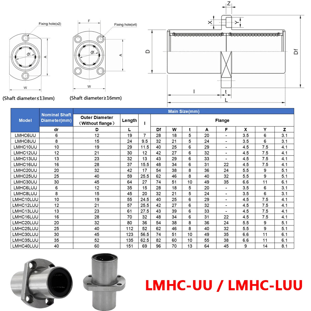 Linear Ball Bearings Bushing with Flange LMF/LMK/LMH 6UU-80UU for 3D Printer CNC