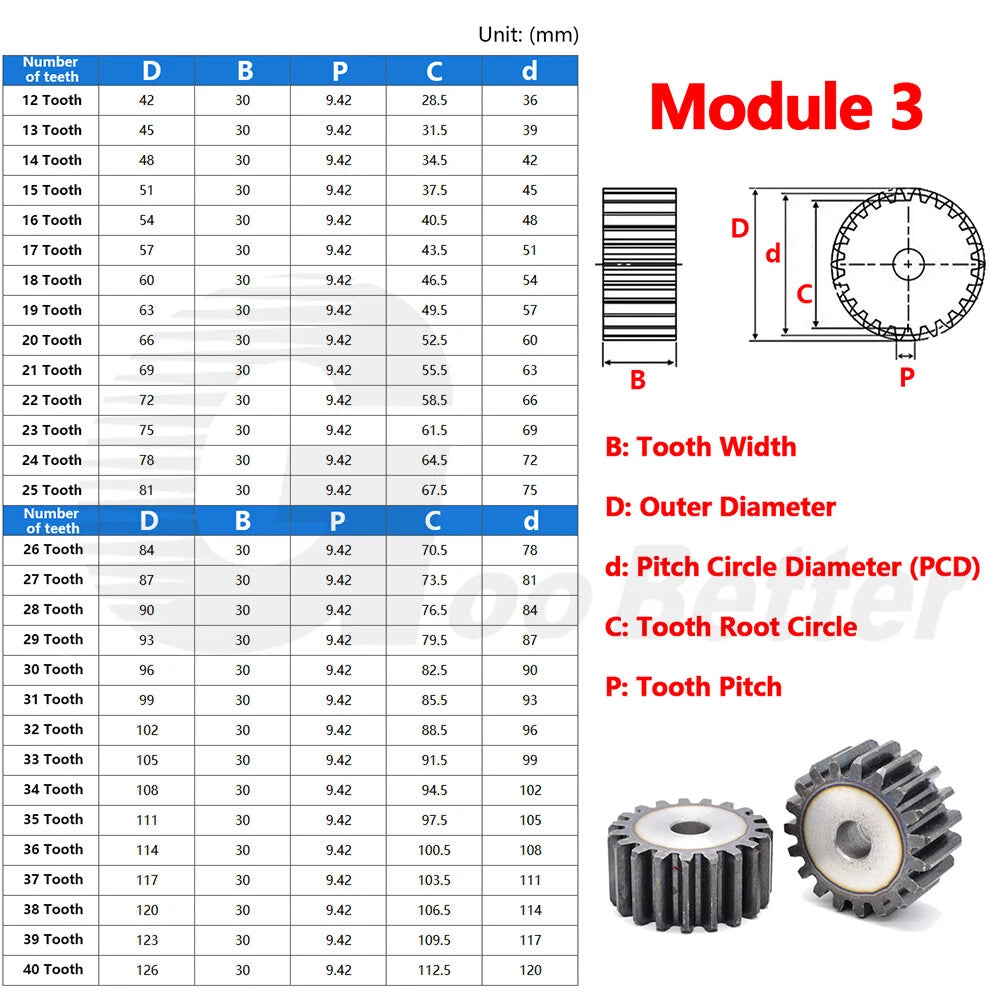 Mod 1 1.5 2 2.5 3 4 5 Spur Gear C45 Steel 12 Tooth - 160 Tooth Motor Pinion Flat