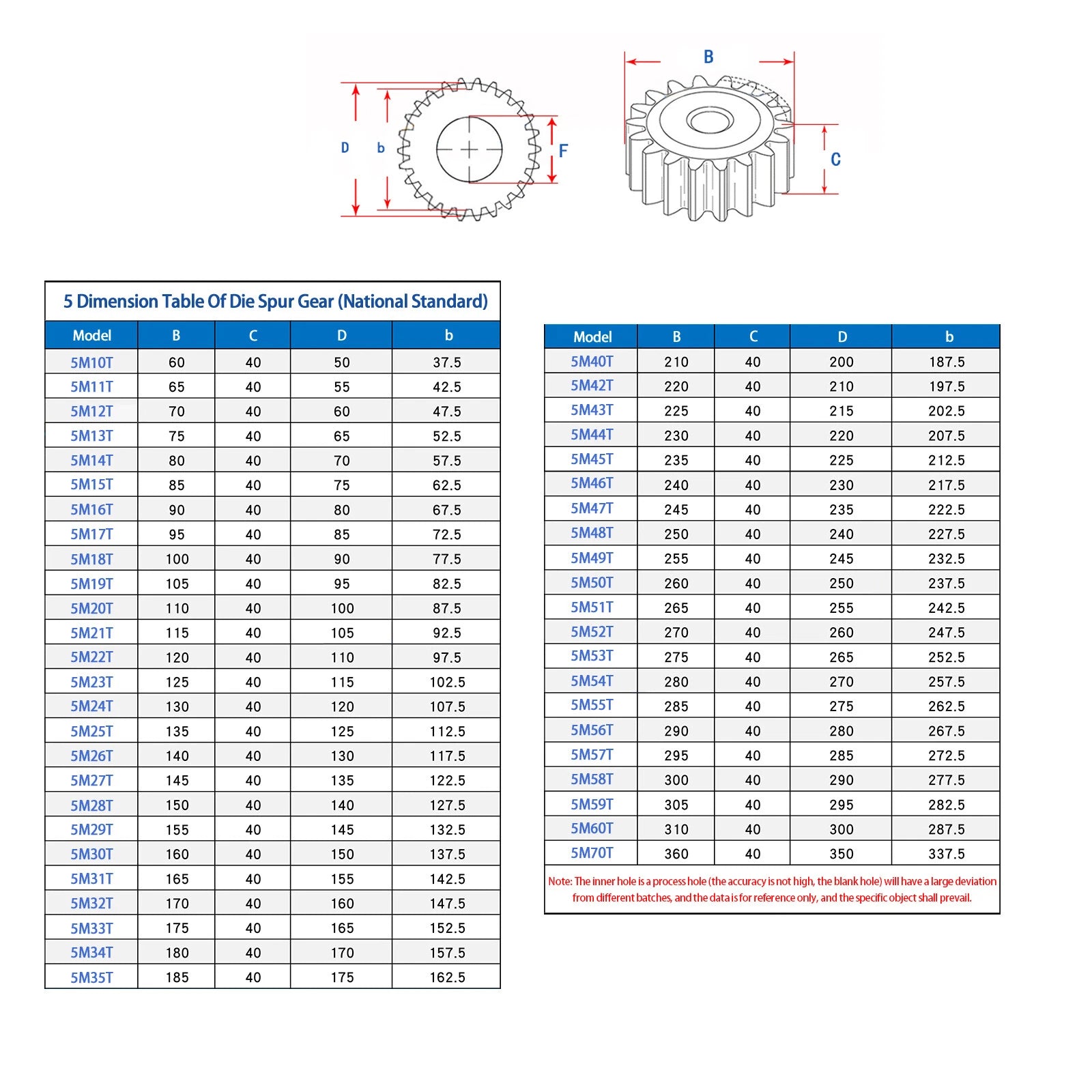 Module 2.5M, 3M, 4M 5M Spur Gear Wheels Spur Wheel With 10 To120 Teeth Flat Gear