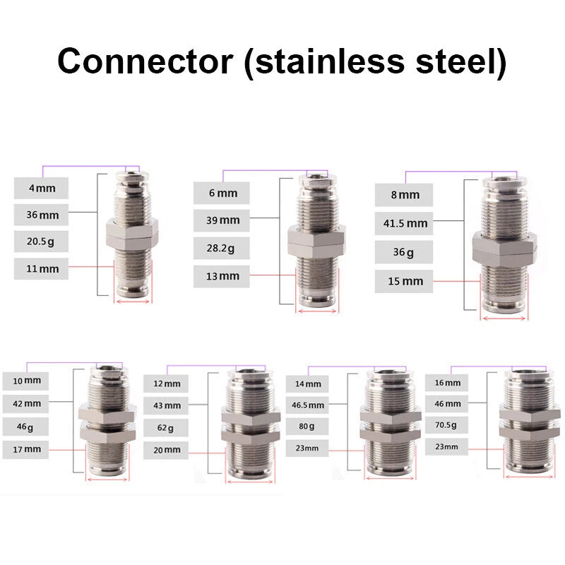 Bulkhead Push-In Fittings | Pneumatic Connectors for Air & Water Hose Tube | 4mm–16mm