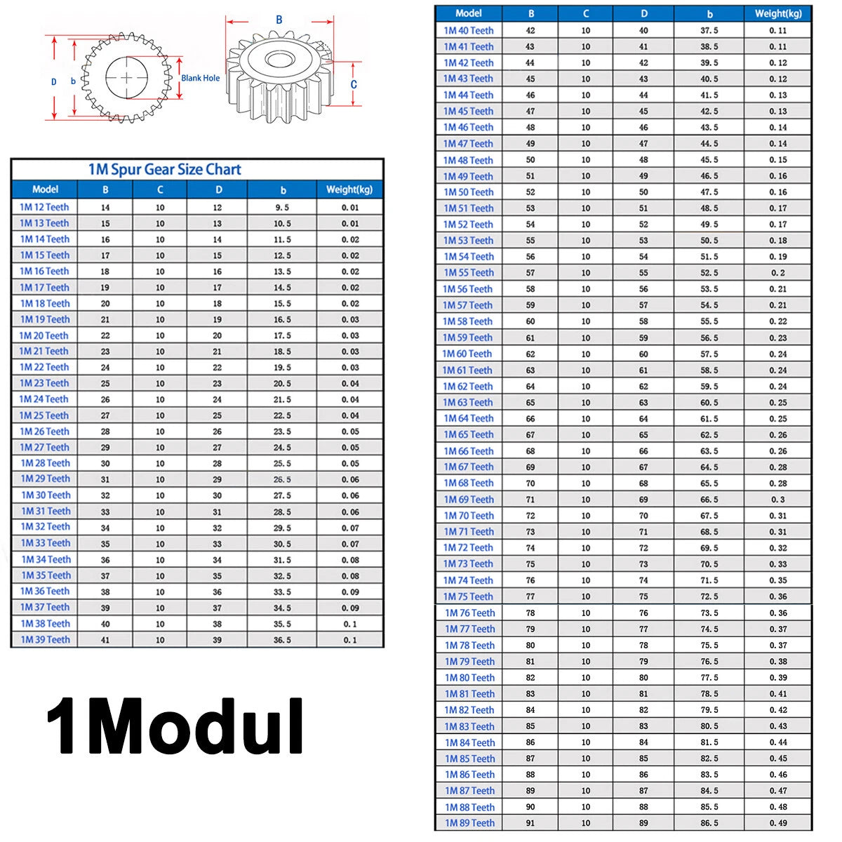 Spur Gear 1/1.5/2/2.5/3/4/5 Mod 12T - 150T Flat Gear 45 Steel Transmission Gears