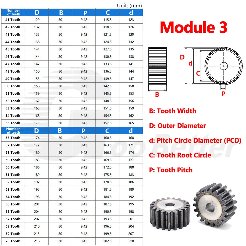 Mod 1 1.5 2 2.5 3 4 5 Spur Gear C45 Steel 12 Tooth - 160 Tooth Motor Pinion Flat