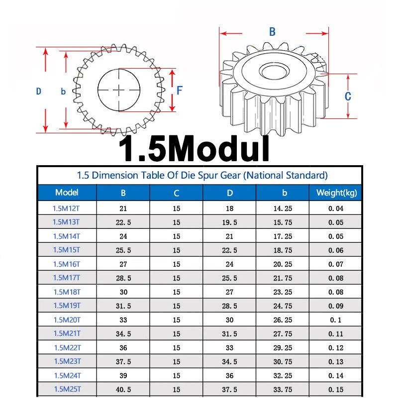 Spur Gear 1/1.5/2/2.5/3/4/5 Mod 12T - 150T Flat Gear 45 Steel Transmission Gears