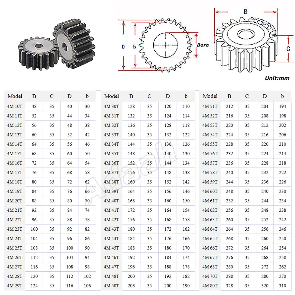 1/1.5/2/2.5/3/4/5 Mod Spur Gear 10T - 50T Flat Gear Transmission Gears 45# Steel