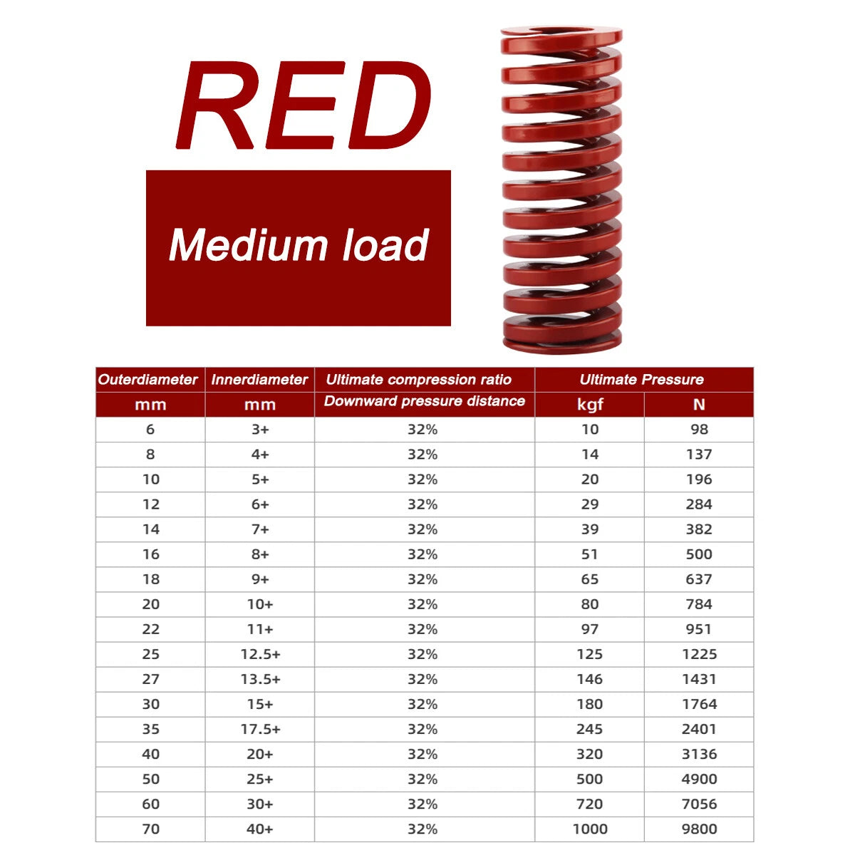 Compression Die Spring, OD 8mm & ID 4mm Light/Medium/Heavy Mold Mould Springs