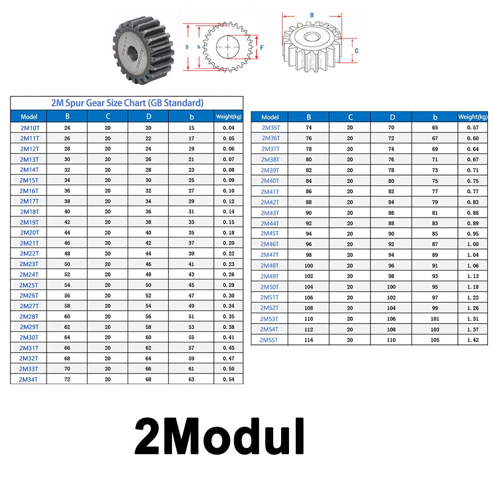 Spur Gear 1/1.5/2/2.5/3/4/5 Mod 12T - 150T Flat Gear 45 Steel Transmission Gears
