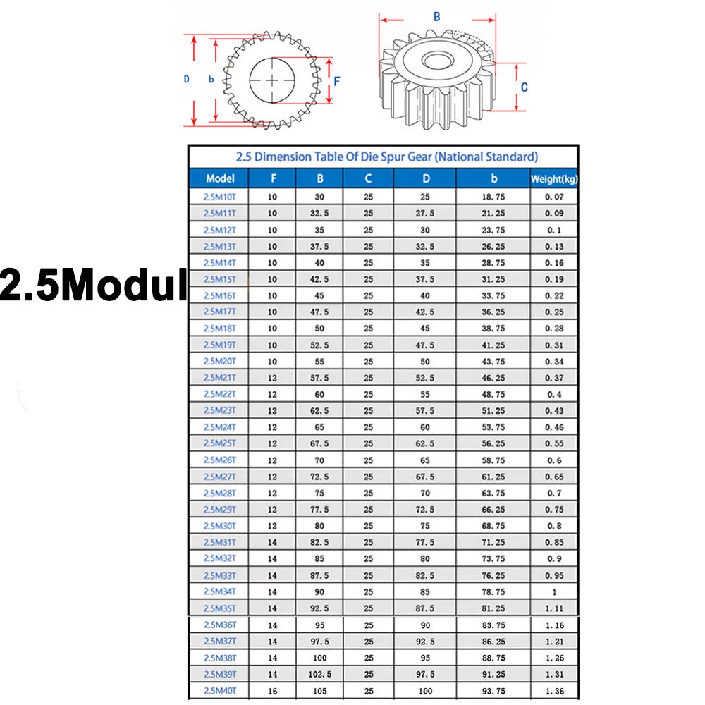 Spur Gear 1/1.5/2/2.5/3/4/5 Mod 12T - 150T Flat Gear 45 Steel Transmission Gears