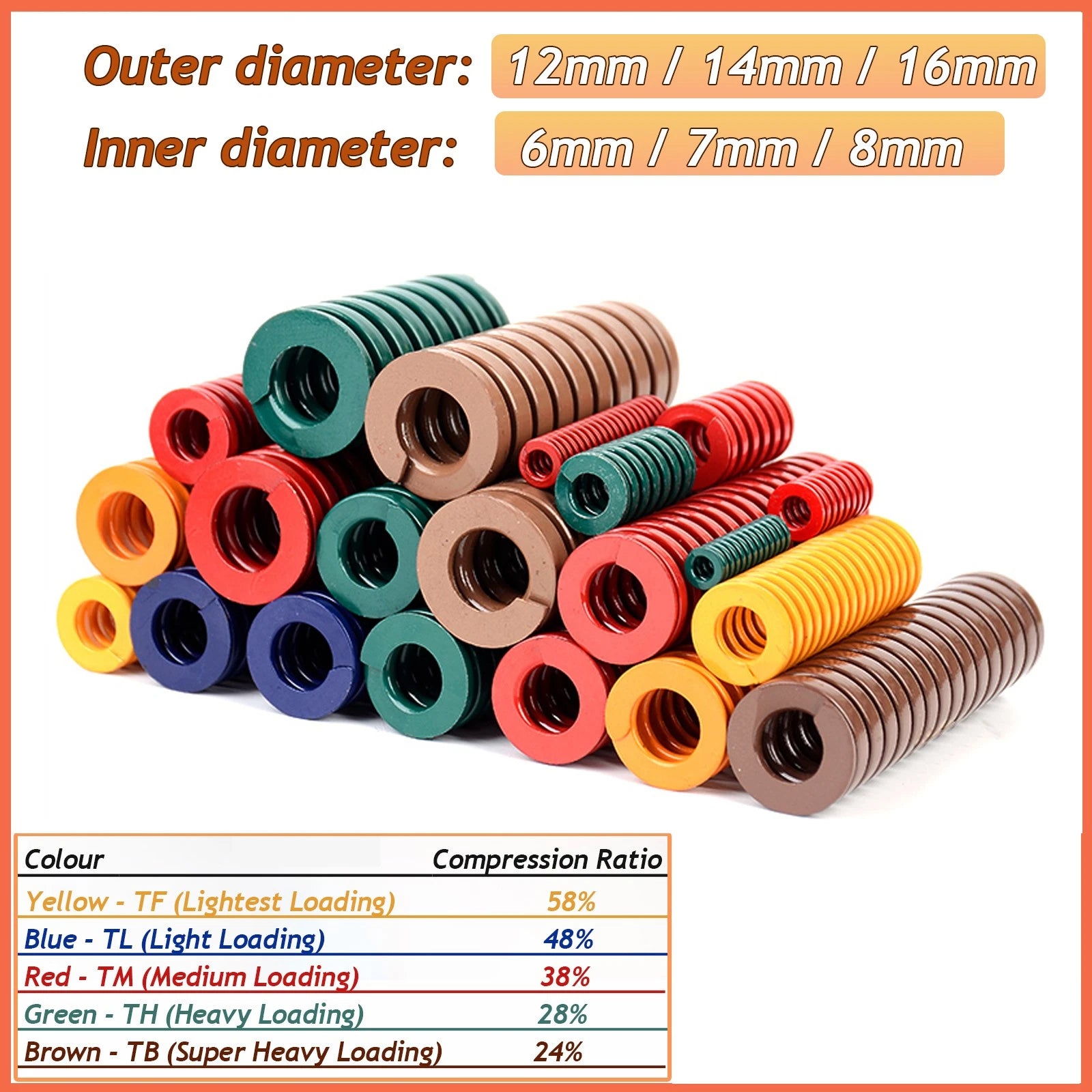 Compression Die Mould Spring O.D 12/14/16mm,Light/Medium/Heavy Duty Load Springs
