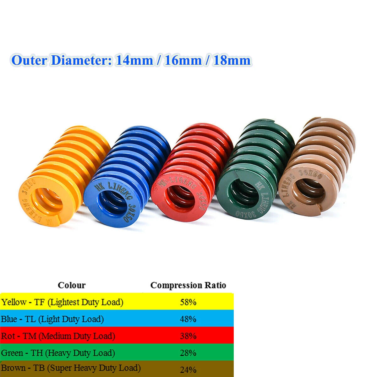 Compression Die Mould Spring O.D 14/16/18mm Light/Medium/Heavy Duty Load Springs