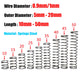 10 pcs Wire Dia 0.9mm 1mm OD 5mm - 20mm Small Springs Compression Spring Steel