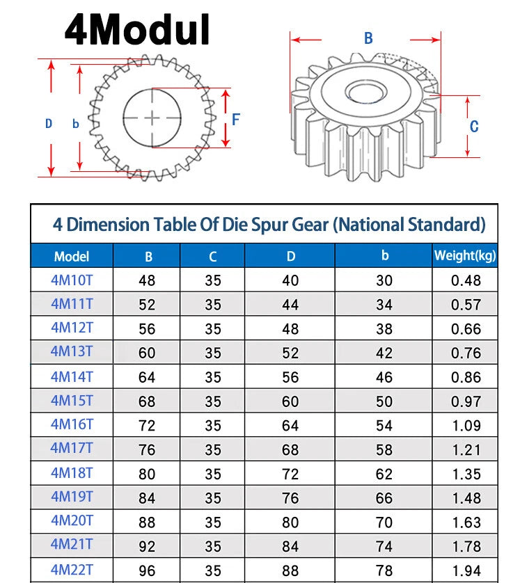 Spur Gear 1/1.5/2/2.5/3/4/5 Mod 12T - 150T Flat Gear 45 Steel Transmission Gears