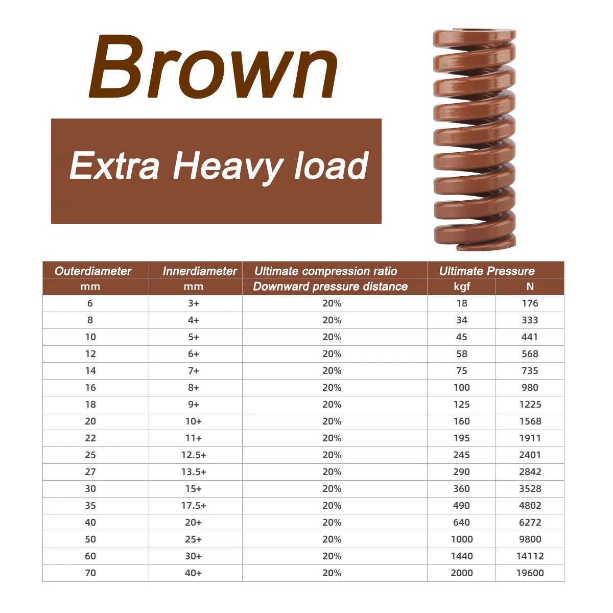 Heavy Load Duty Compression Die Spring ISO - 22mm Diameter & Up To 300mm Long