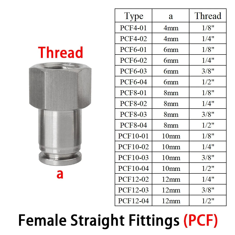A2 Stainless Steel Pneumatic Push-in Fittings — All Types, 4–16mm