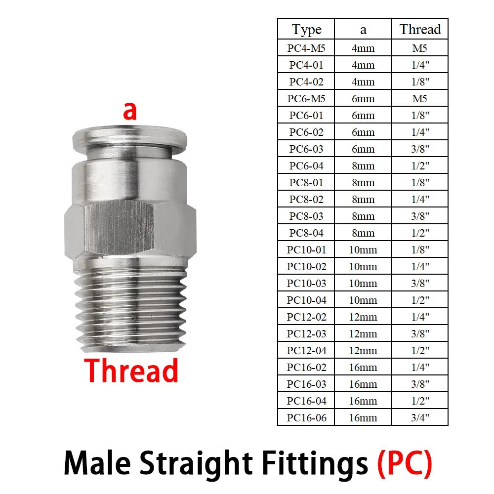 A2 Stainless Steel Pneumatic Push-in Fittings — All Types, 4–16mm