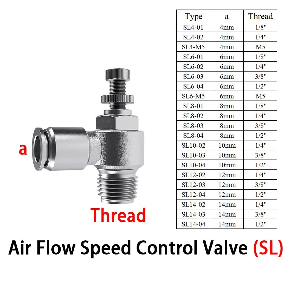 A2 Stainless Steel Pneumatic Push-in Fittings — All Types, 4–16mm