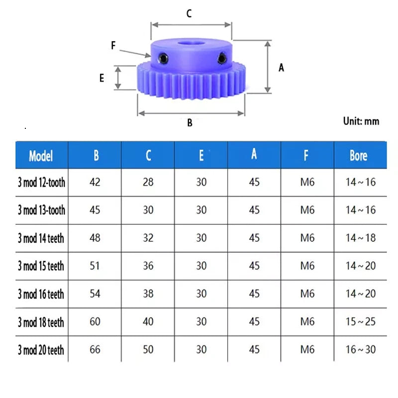 3 Mod Blue Nylon Spur Gear with Step 12-20 Teeth 14-30mm Bore Pinion Motor Gear
