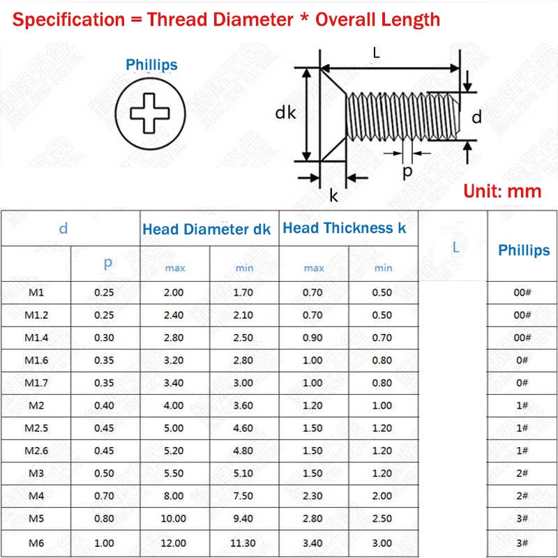 M1–M4 Phillips Countersunk Head Machine Screws – Carbon Steel, Nickel or Black Zinc, Fully Threaded