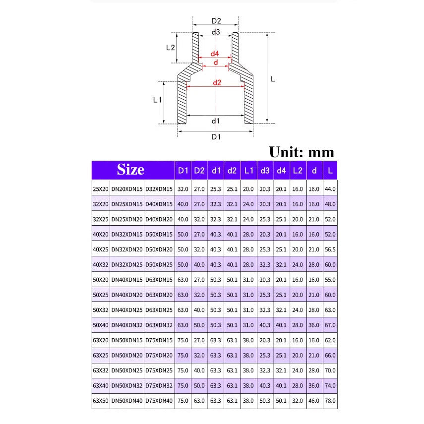 UPVC Straight Reducing Connectors Reducer Adapter Irrigation Water Pipe Fittings