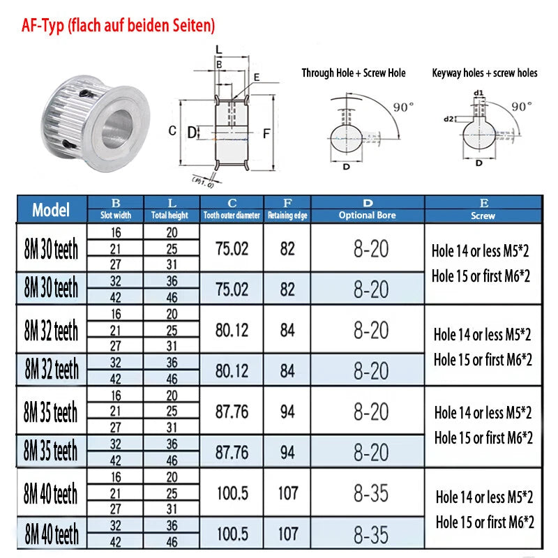 HTD 8M Timing Belt Pulley for 15-40mm Wide, Bore 8-30mm, 30-40T, CNC 3D Printer