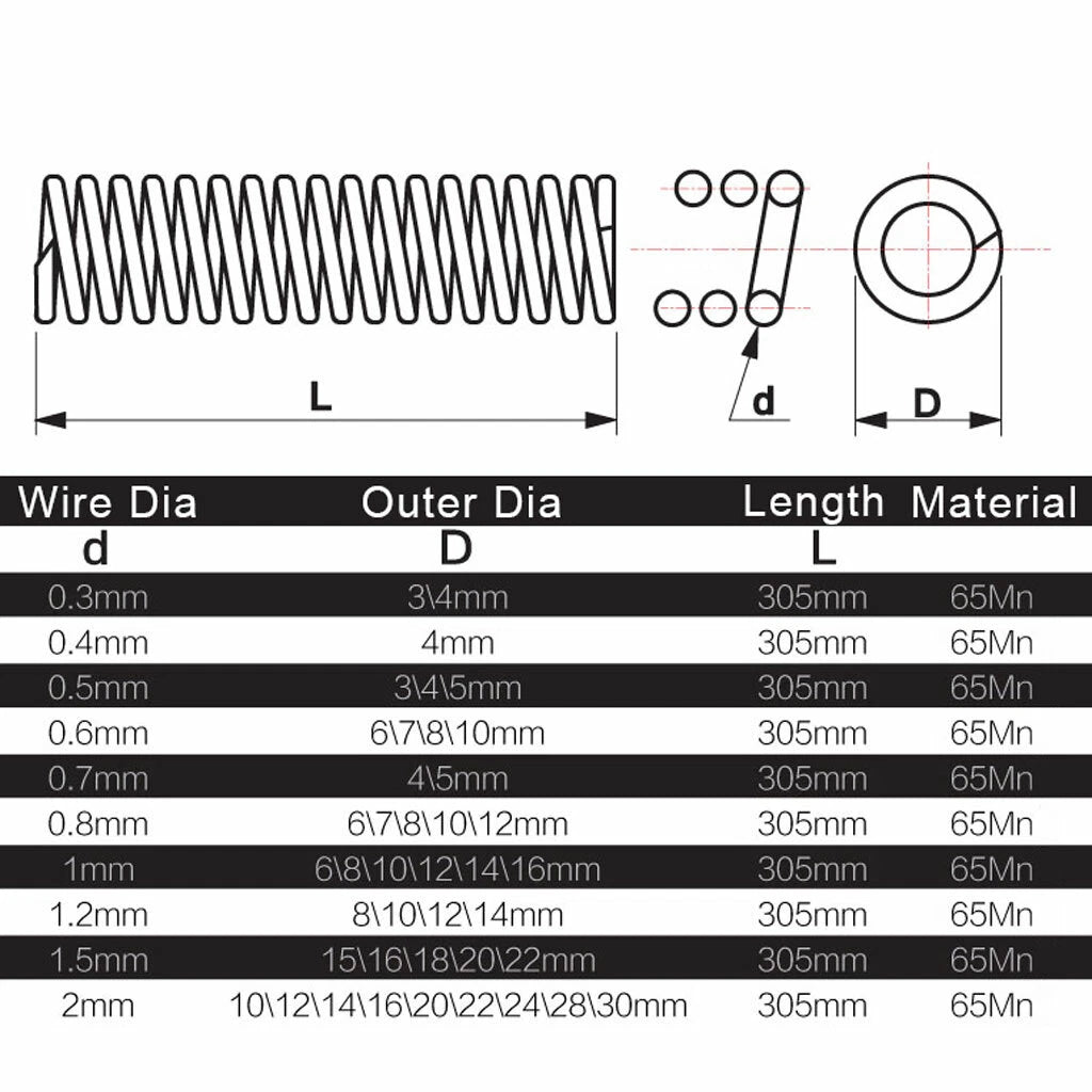 305mm Compression Spring 0.3-2mm Wire Mn Steel Pressure Springs All Sizes Long