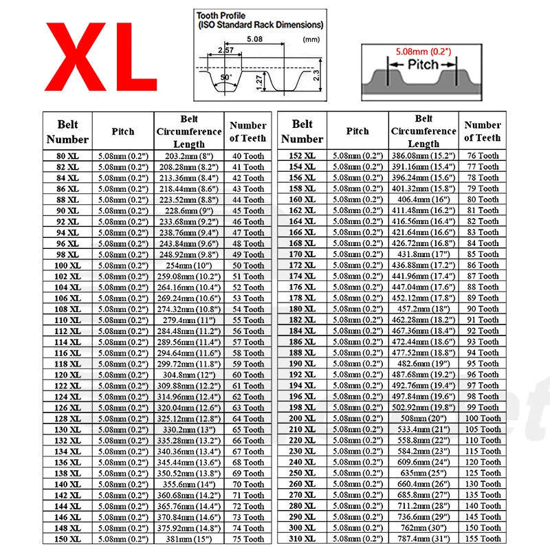 XL Timing Belt — 0.2" Pitch, 10mm Width, Closed Loop | 80XL–310XL