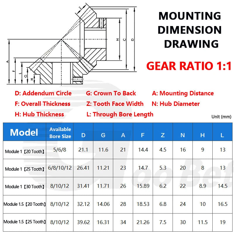 Bevel Gear Set POM Plastic 20/25/30 Tooth 90° 1:1 Pairing Mod 1-1.5 Miter Gear