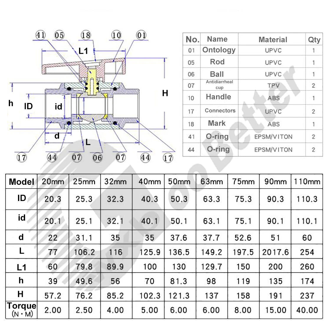 UPVC Ball Valves White  Grey Φ20mm~Φ90mm UPVC Plumbing Fittings On Off Valves