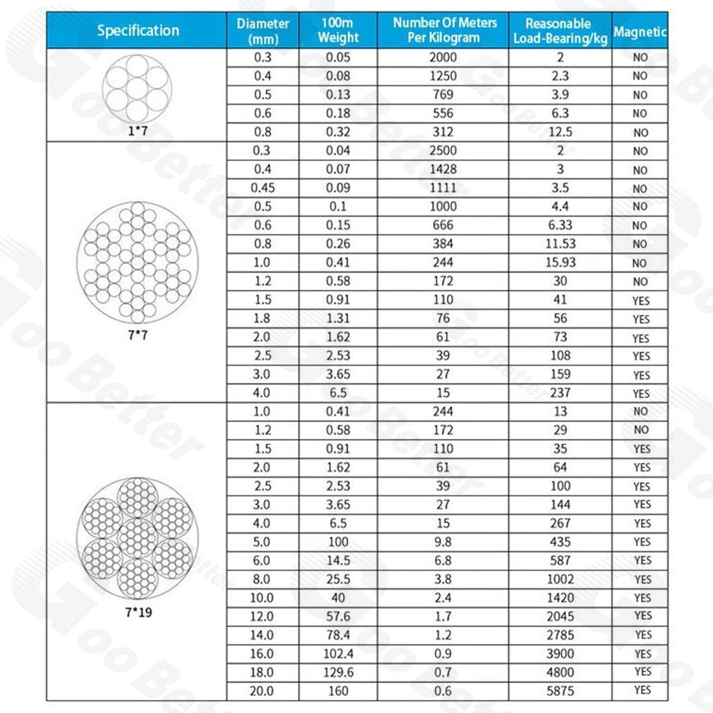 304 Stainless Steel Wire Rope Metal Cable Rigging 0.3mm 0.4mm 1mm 1.2mm - 20mm