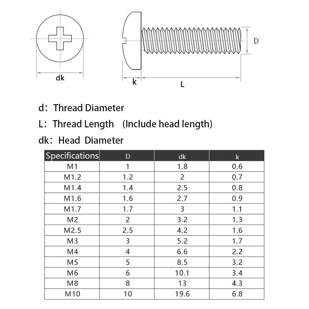 M1.2–M1.7 Phillips Pan Head Machine Screws | Nickel Plated Small Bolts