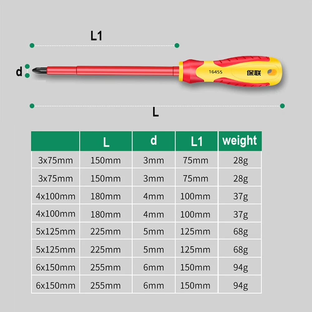 Insulated Magnetic Electricians Screwdriver Soft Grip Phillips Flat Slotted Set