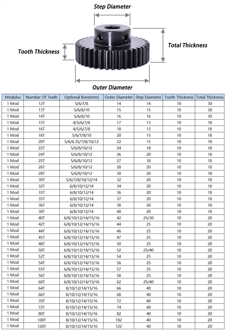 1 Mod 45# Steel Pinion Spur Gears 12-120 Teeth 5-16mm Bore With Screw Hard Tooth