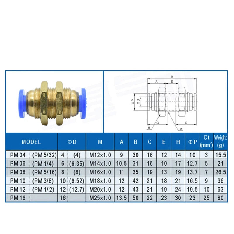 Brass Push-to-Connect Pneumatic Bulkhead Union Fittings — 4mm 6mm 8mm 10mm 12mm