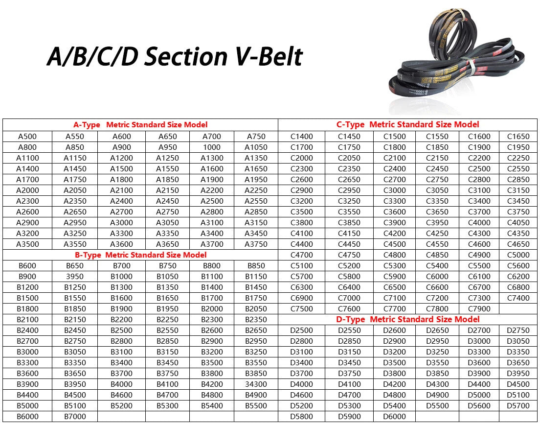 A/B/C/D Section V-Belt Metric — Transmission Drive Belt 500–5000mm