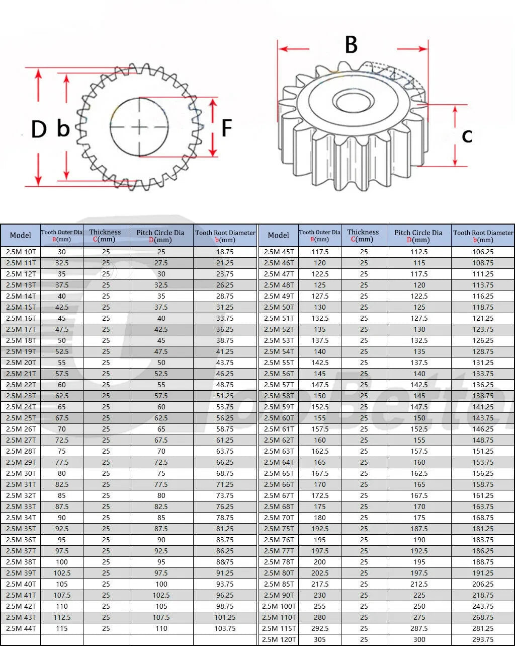 Module 2.5 Spur Gear 10T-120T Teeth Flat Gear Motor Transmission Gear 45# Steel