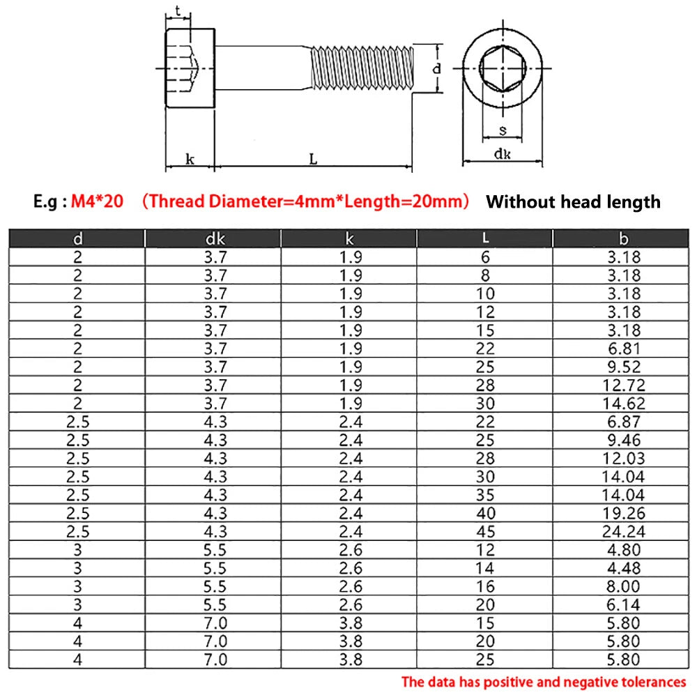 M2 M2.5 M3 M4 Cap Head Socket Screws Half Thread — Hex Allen Drive Machine Bolts