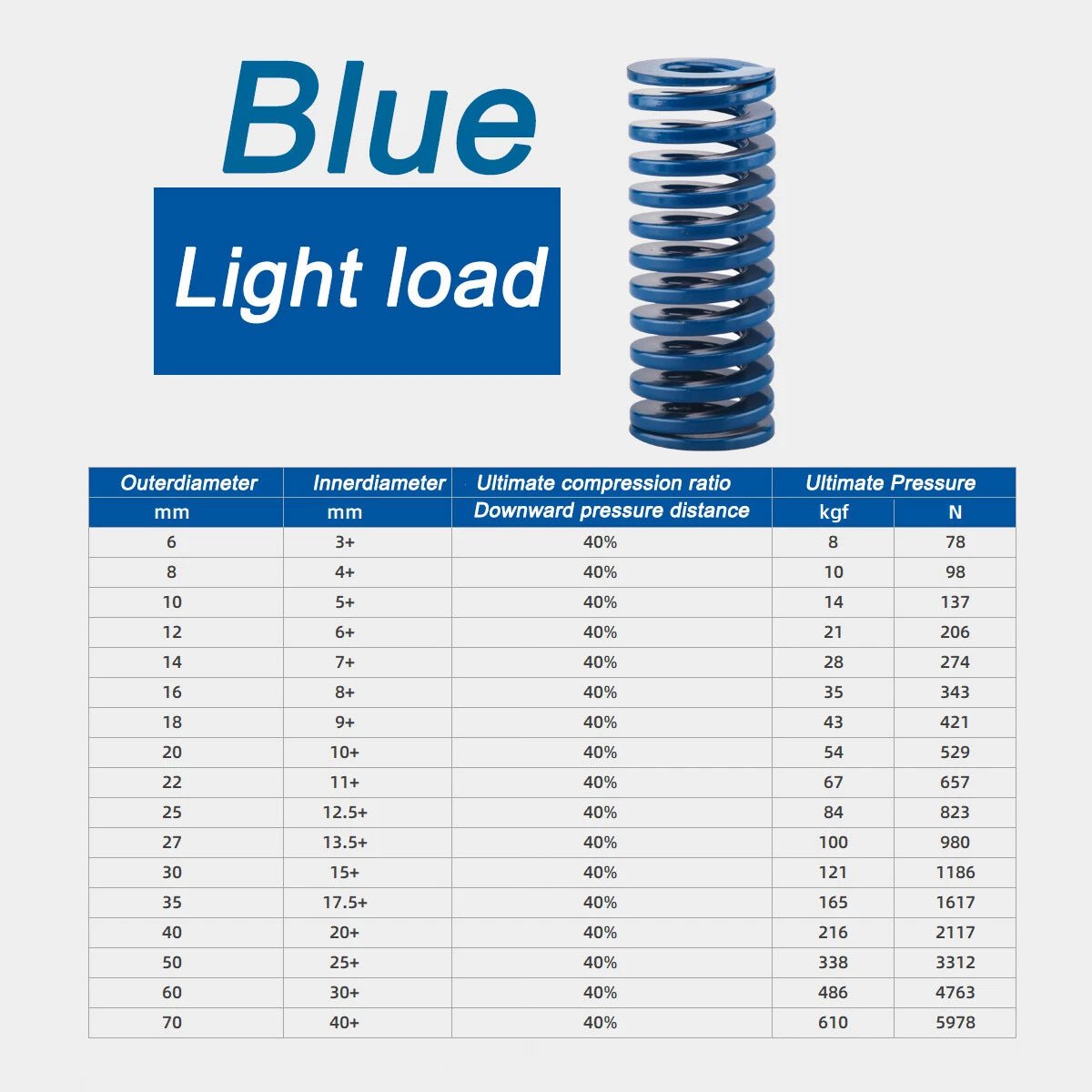 Blue Light load Compression Die Spring 30 - 40mm Diameter & Up To 300mm Long - HomeDIYer