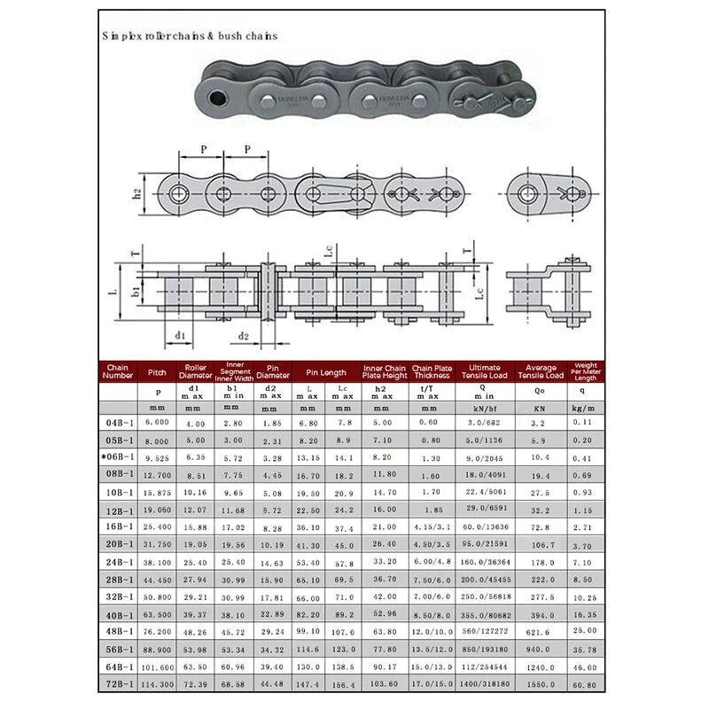 Simplex Roller Chain 10A 06B 08B 06C 08C Pitch 9.525 12.7 15.875mm Length 1.524M