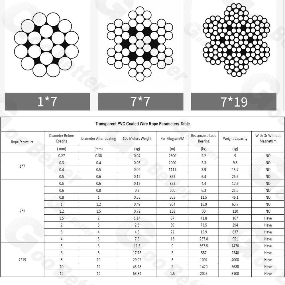 Dia 0.6mm-12mm Stainless Steel Wire Rope PVC Plastic Coated Metal Cable Rigging