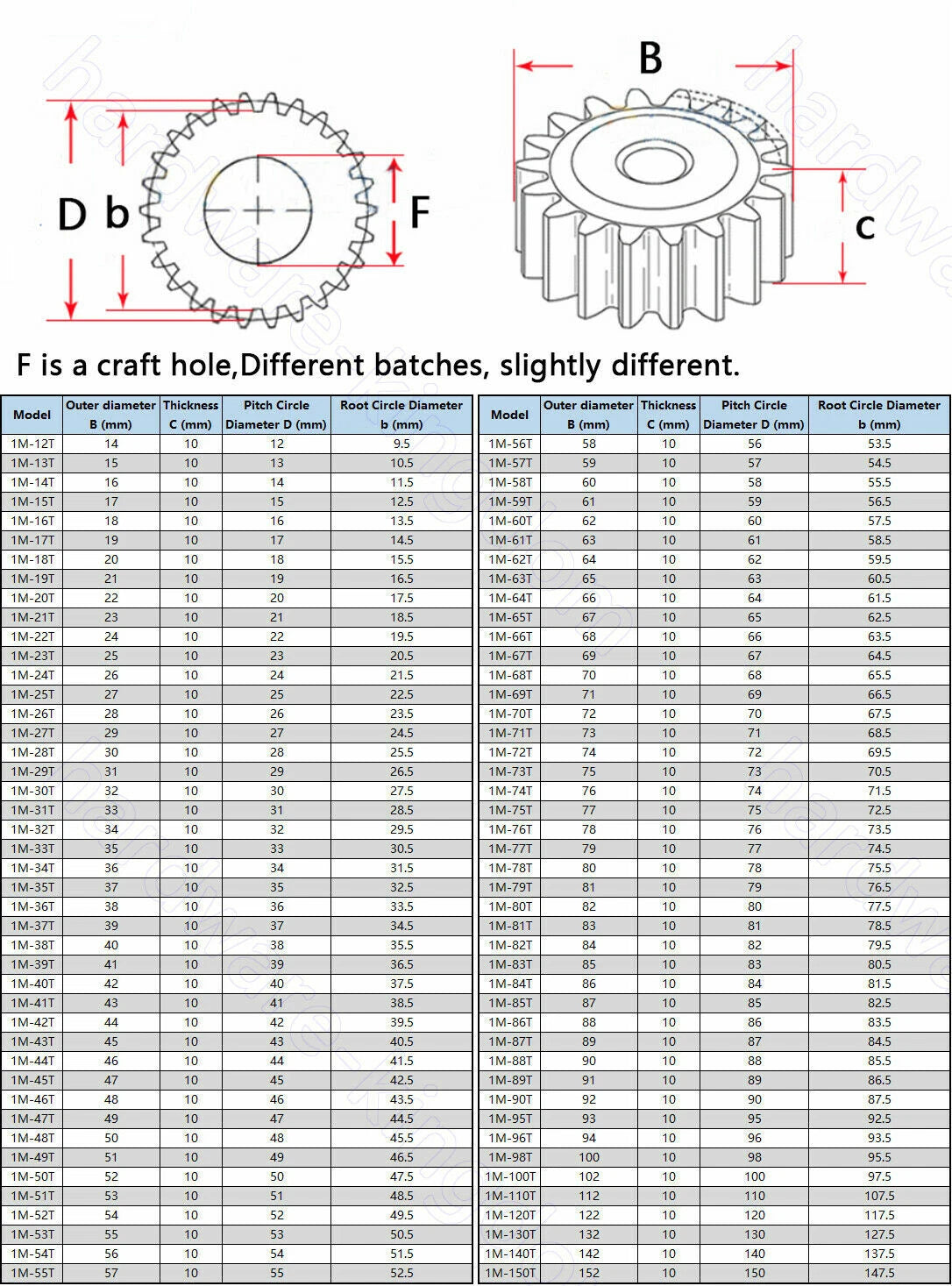 1/1.5 Mod 12T-150T Spur Gear 45# Steel Pinion Gear Thickness 1M-10mm 1.5M-15mm