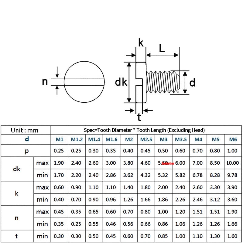 M1–M3 Brass Slotted Pan Head Machine Screws – DIN84, Flathead Drive, 2–10mm Lengths