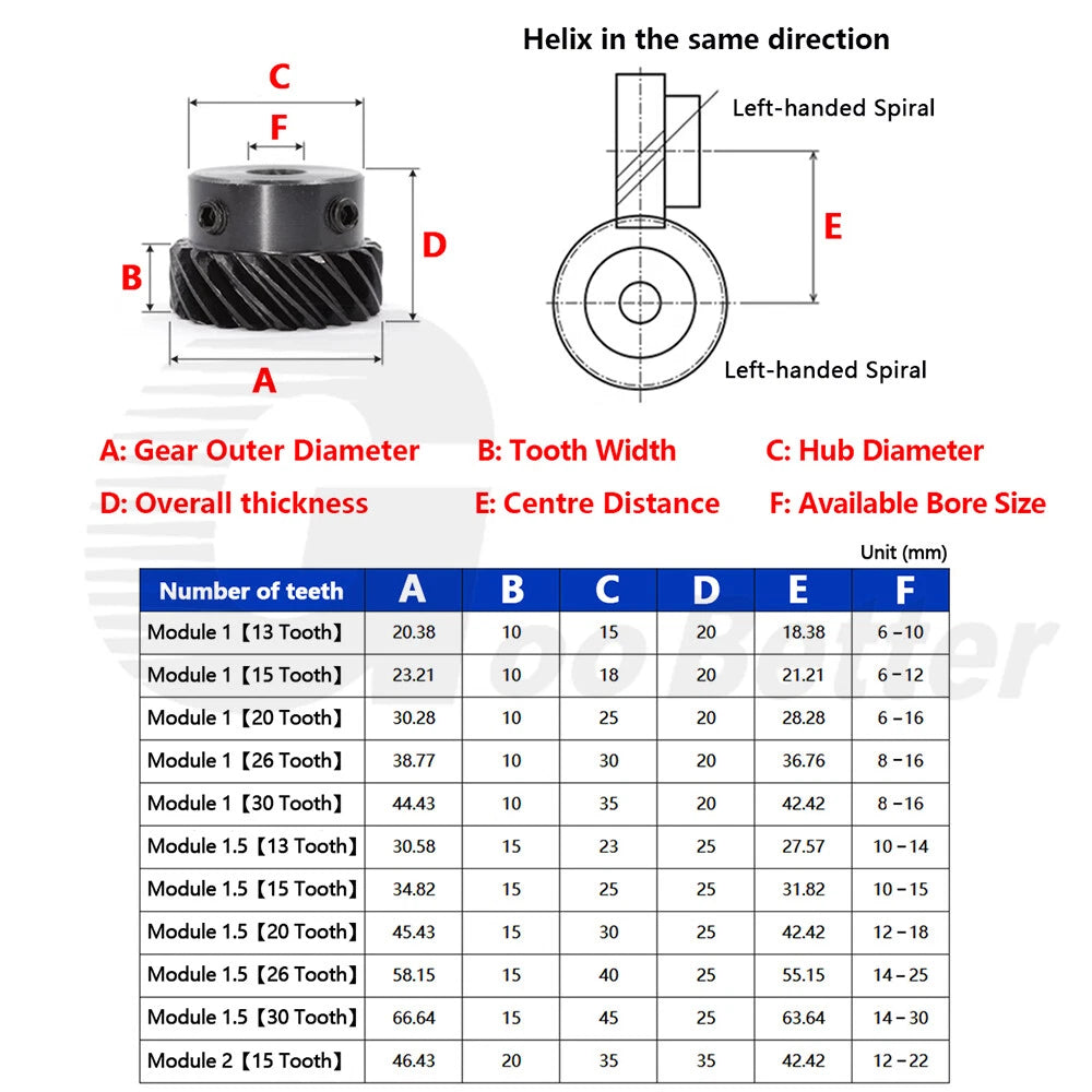 Module 1 1.5 2 Helical Gear C45 Steel Left-handed 45° 13 - 30 Tooth Motor Pinion