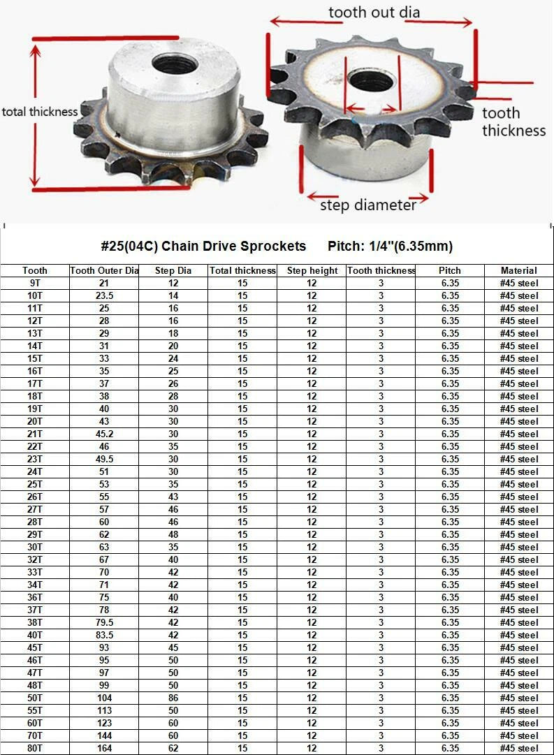 #25 Roller Chain Sprocket 04C 21-40T Tooth Bore 5mm-20mm Pitch 6.35mm (1/4 inch)