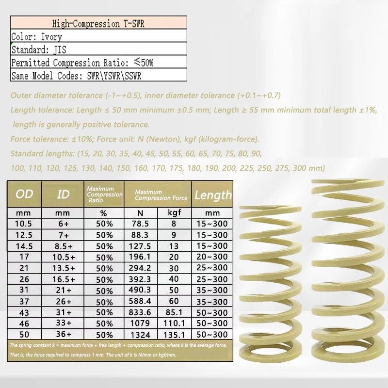 Heavy-duty Compression Mold Springs,length Up To 400,outer Diameter 10.5-50mm