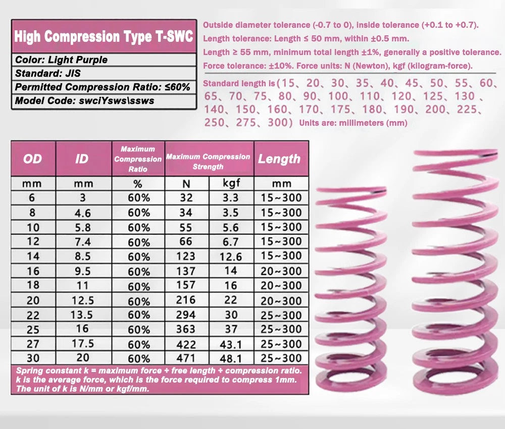 Heavy-duty Compression Mold Springs, OD 6-30mm, ID 3-20mm,Lengths Up To 200mm