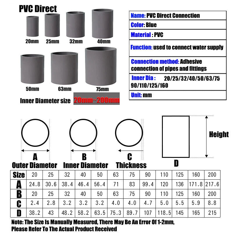 PVC Straight Pipe Coupling — Socket Slip Joint Fitting, 20–200mm (3/4" to 8"), Grey