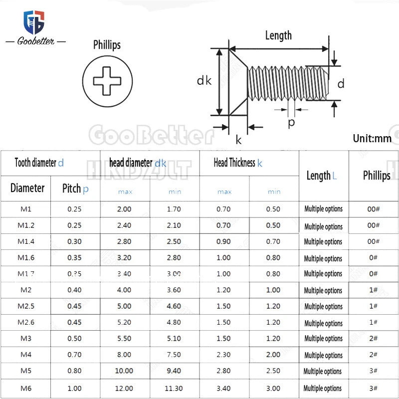M2 & M3 Countersunk Pozidriv Machine Screws – Carbon Steel, Nickel or Black Zinc (3–22mm Overall Length)